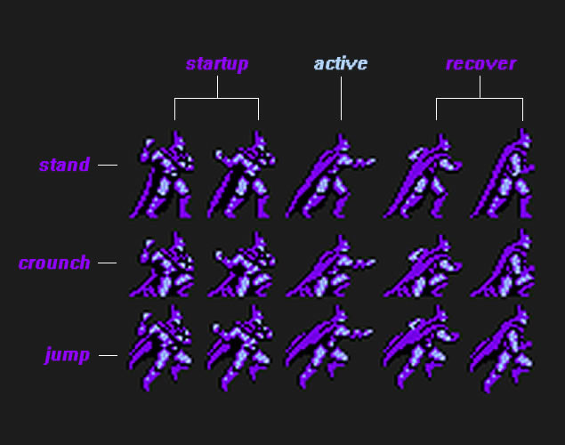 Comparação dos sprites de lançamento do Batarang / Dirk.