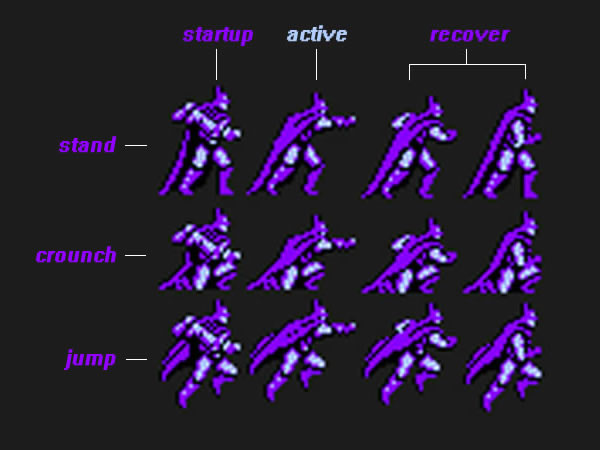 Comparação dos sprites de soco.