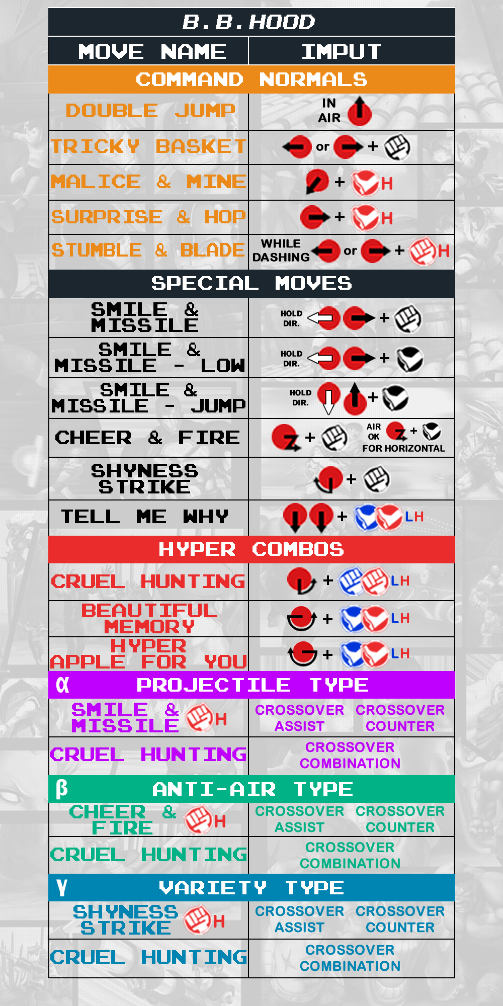 B.B.Hood - Command List