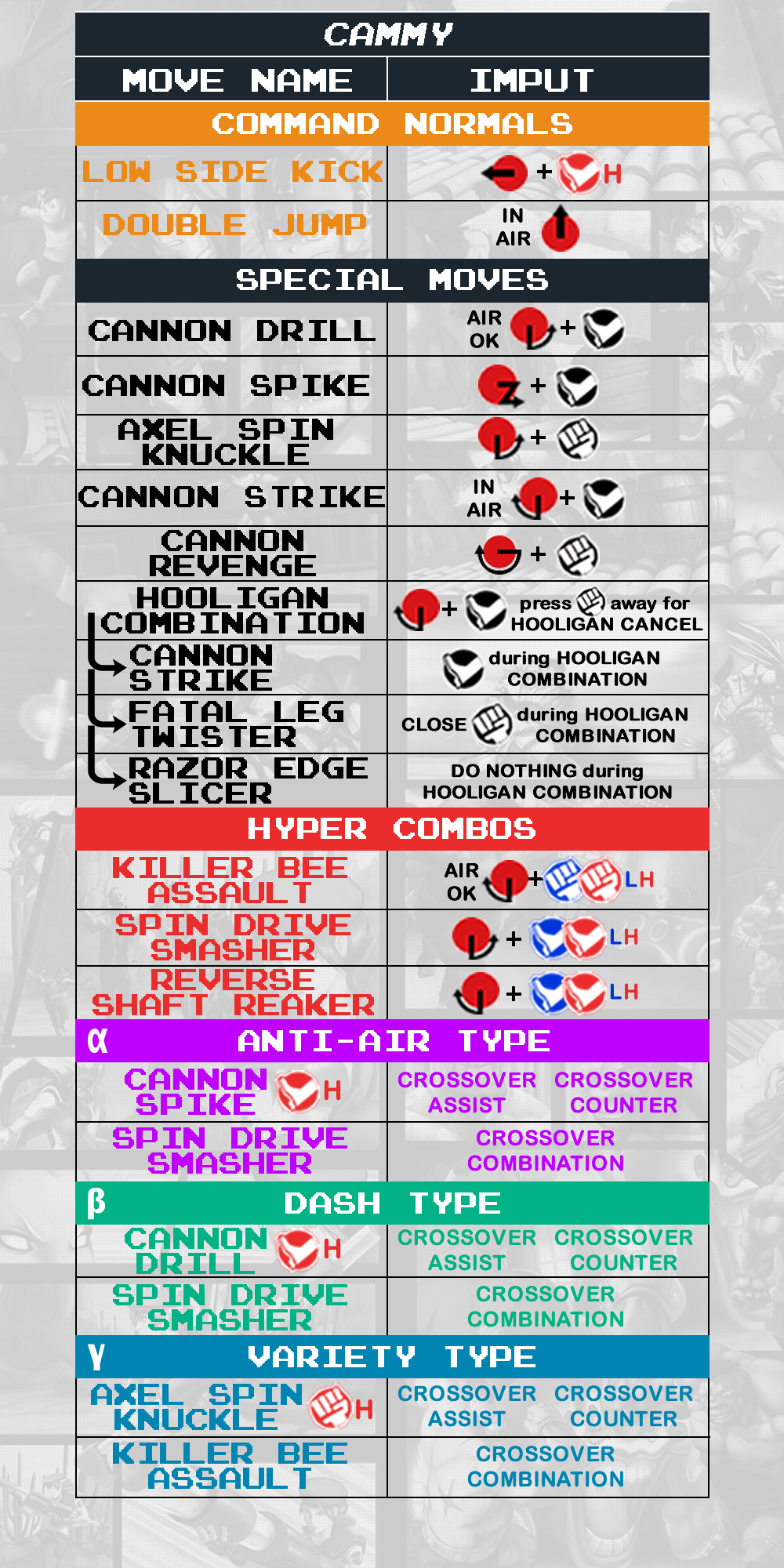 Cammy - Command List