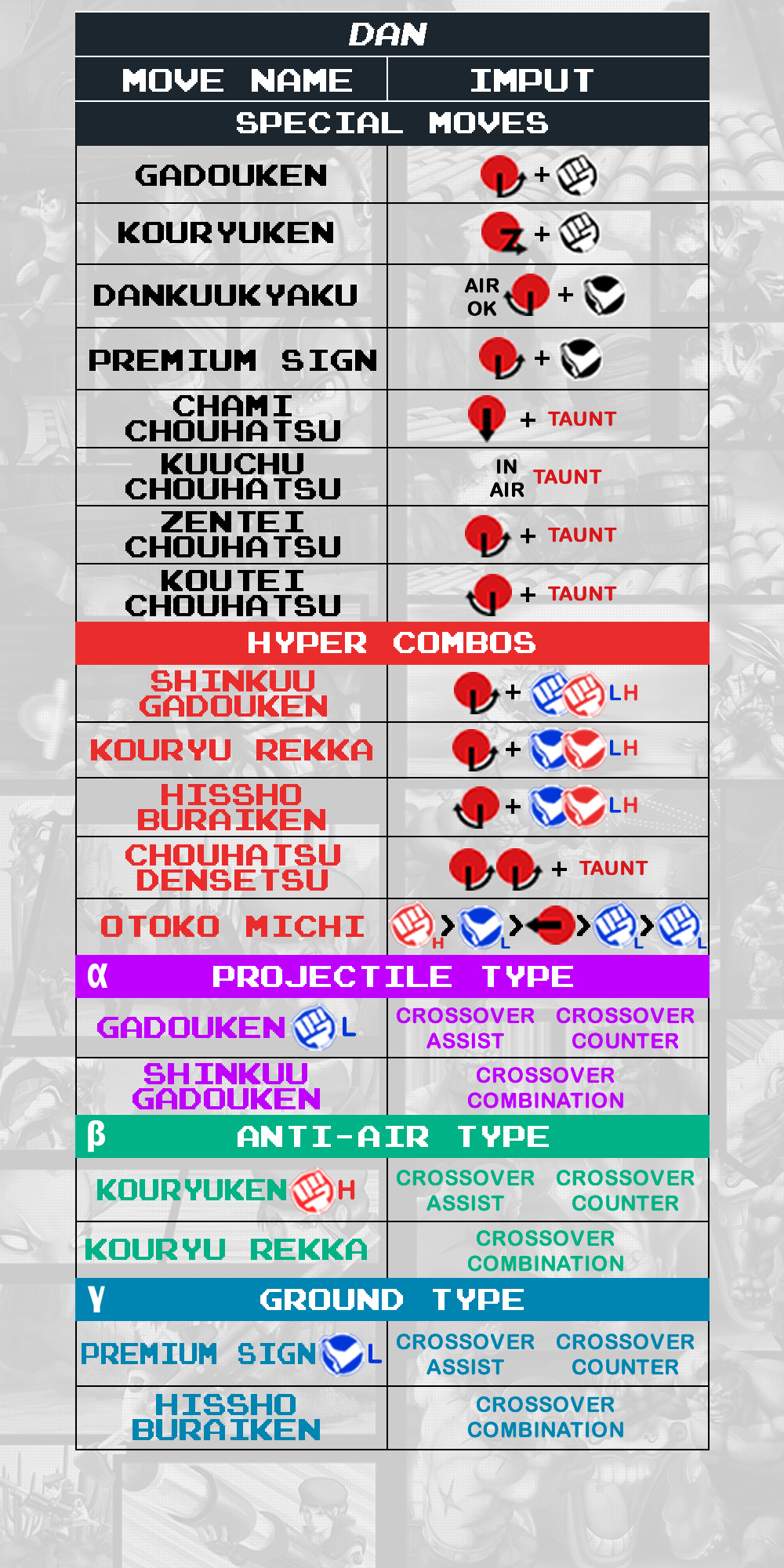 Dan - Command List