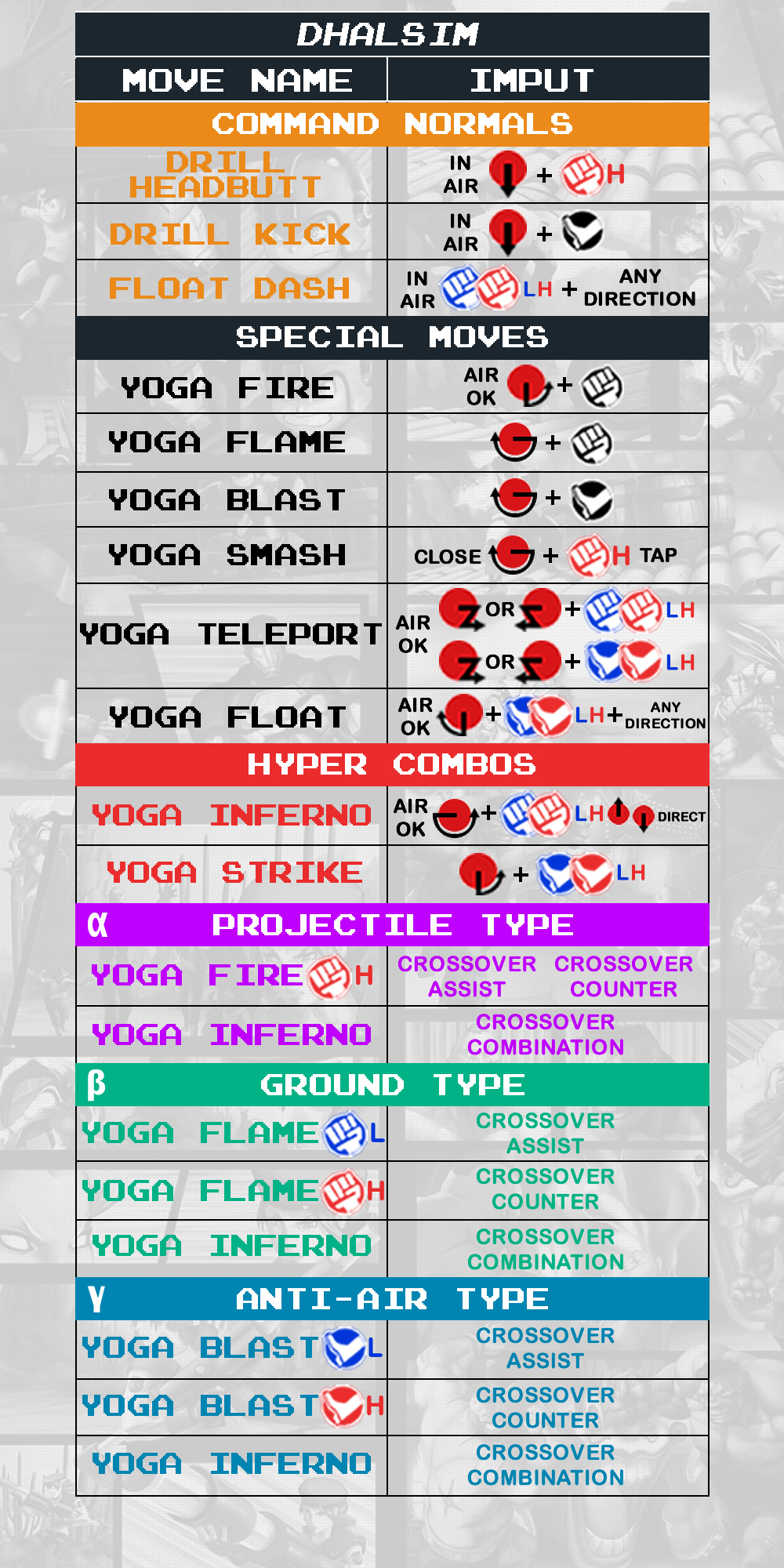 Dhalsim - Command List