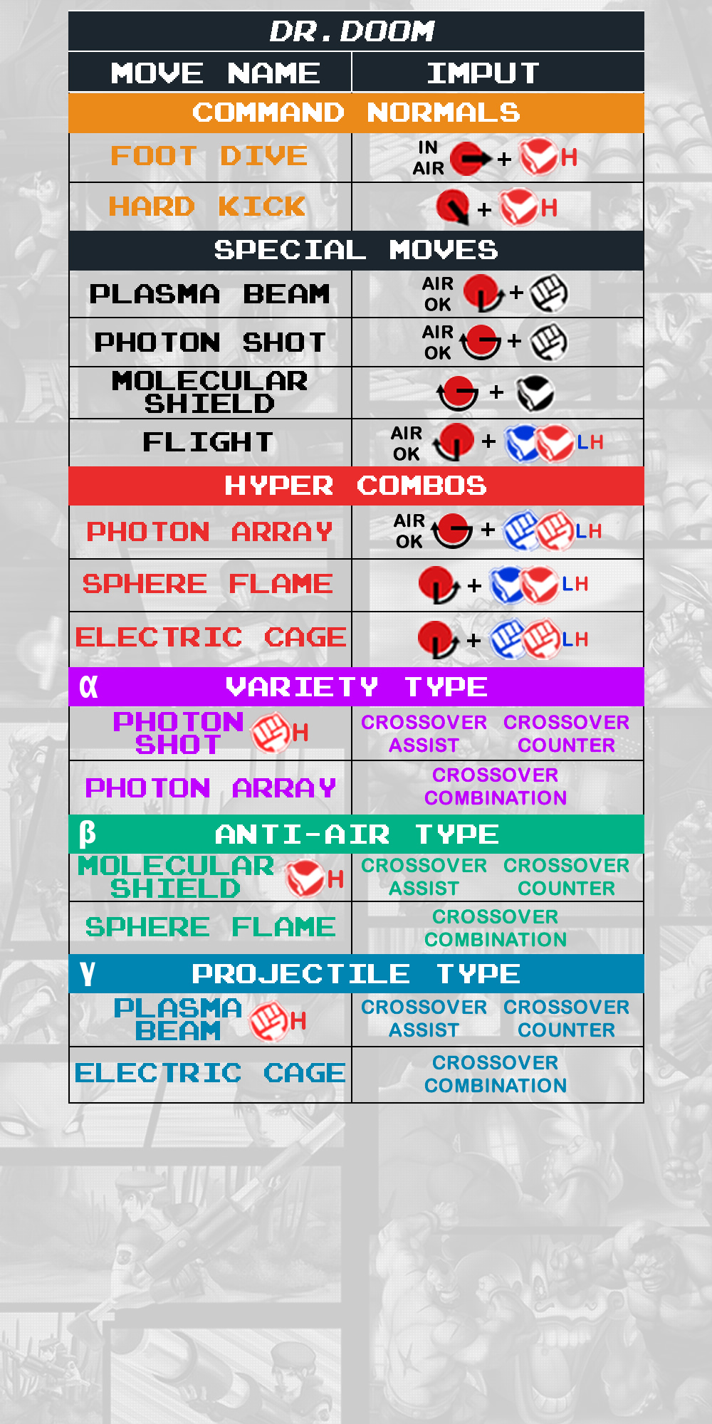 Dr. Doom - Command List
