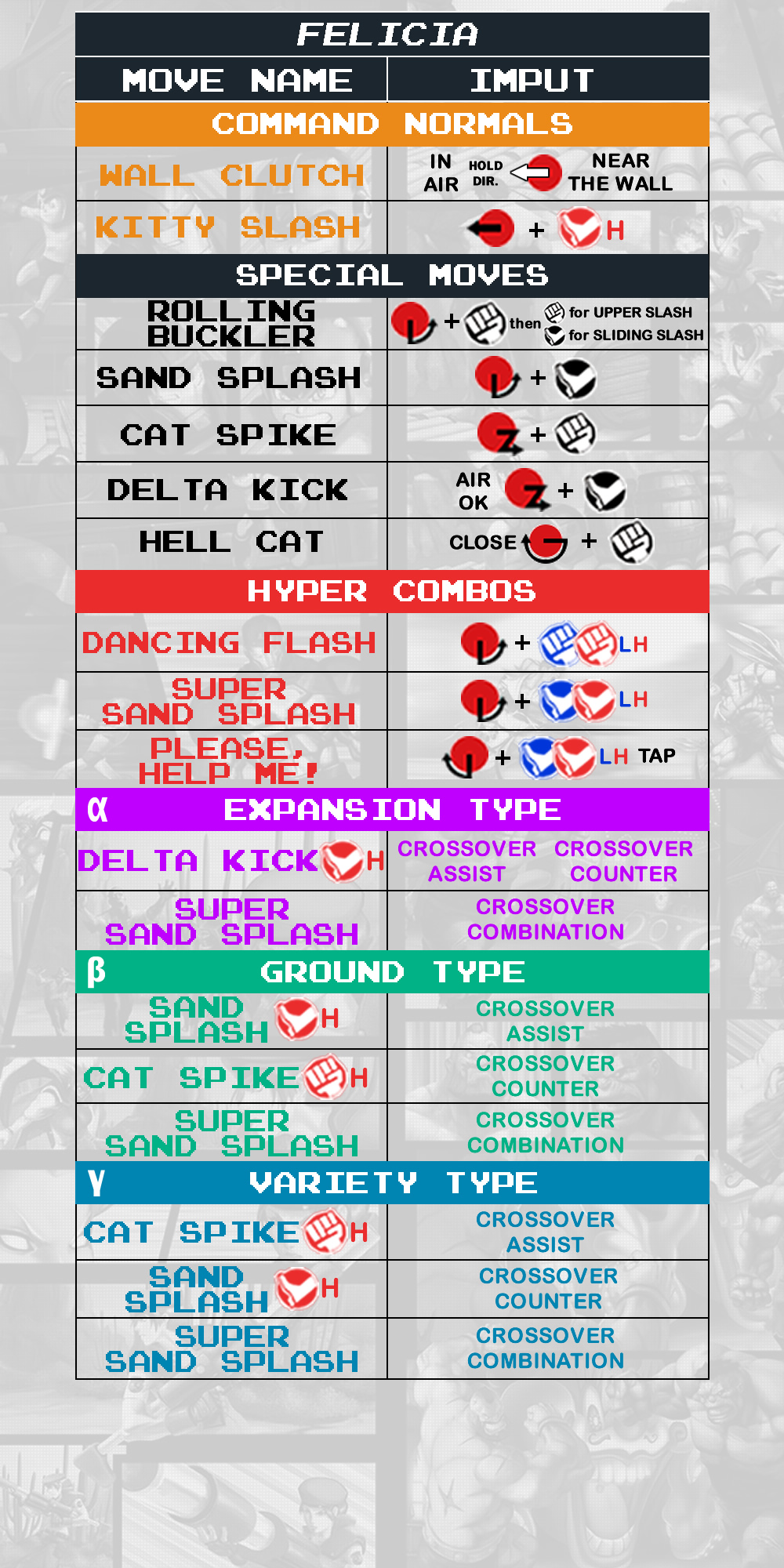 Felicia - Command List