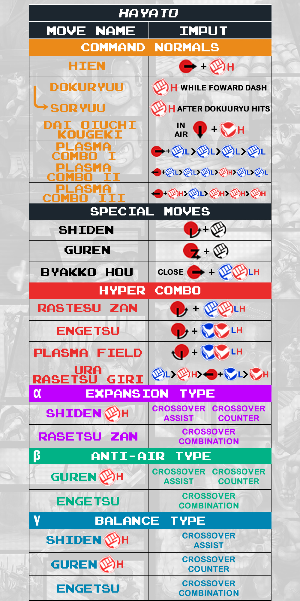 Hayato - Command List