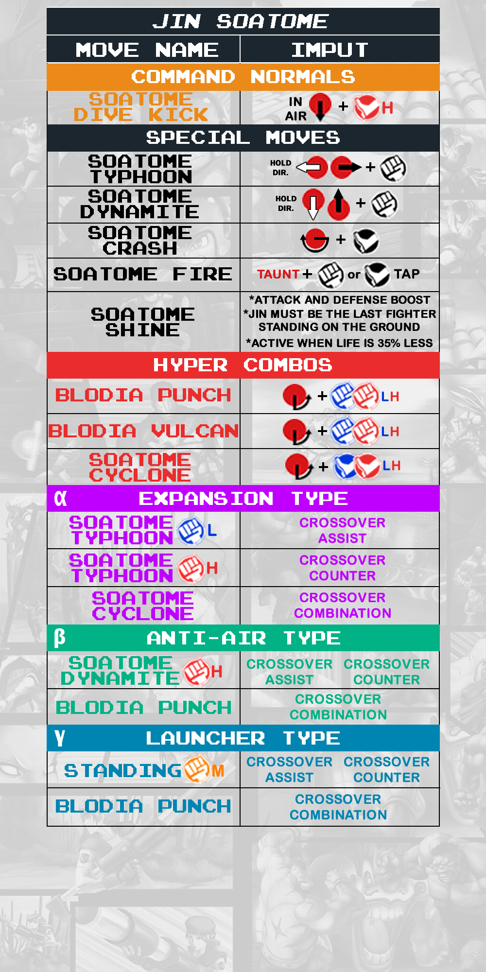 Jin Soatome - Command List