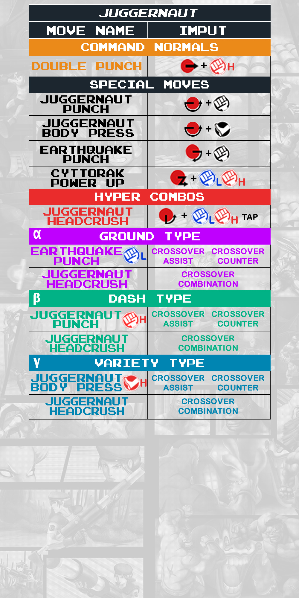 Juggernaut - Command List