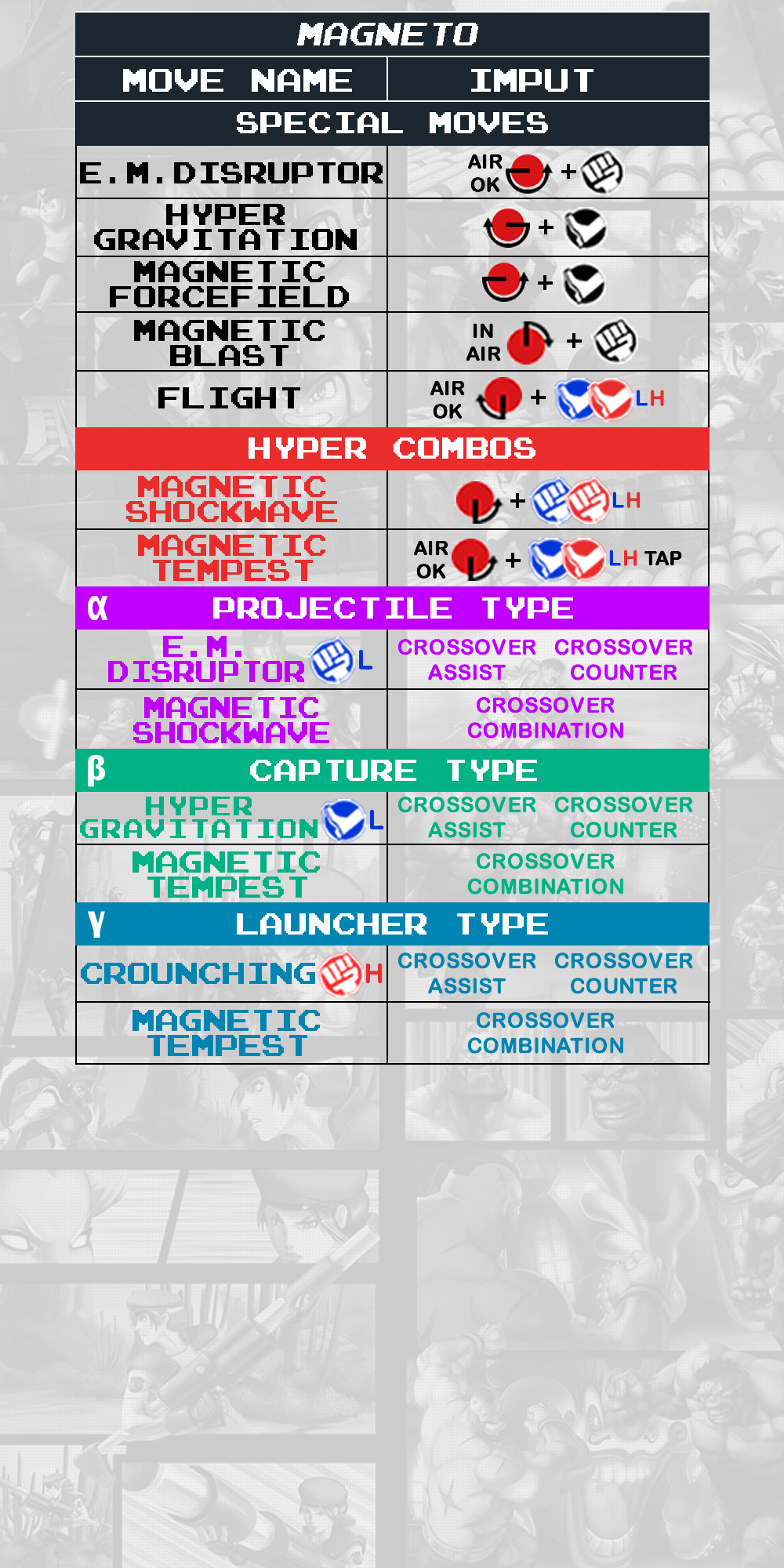 Magneto - Command List