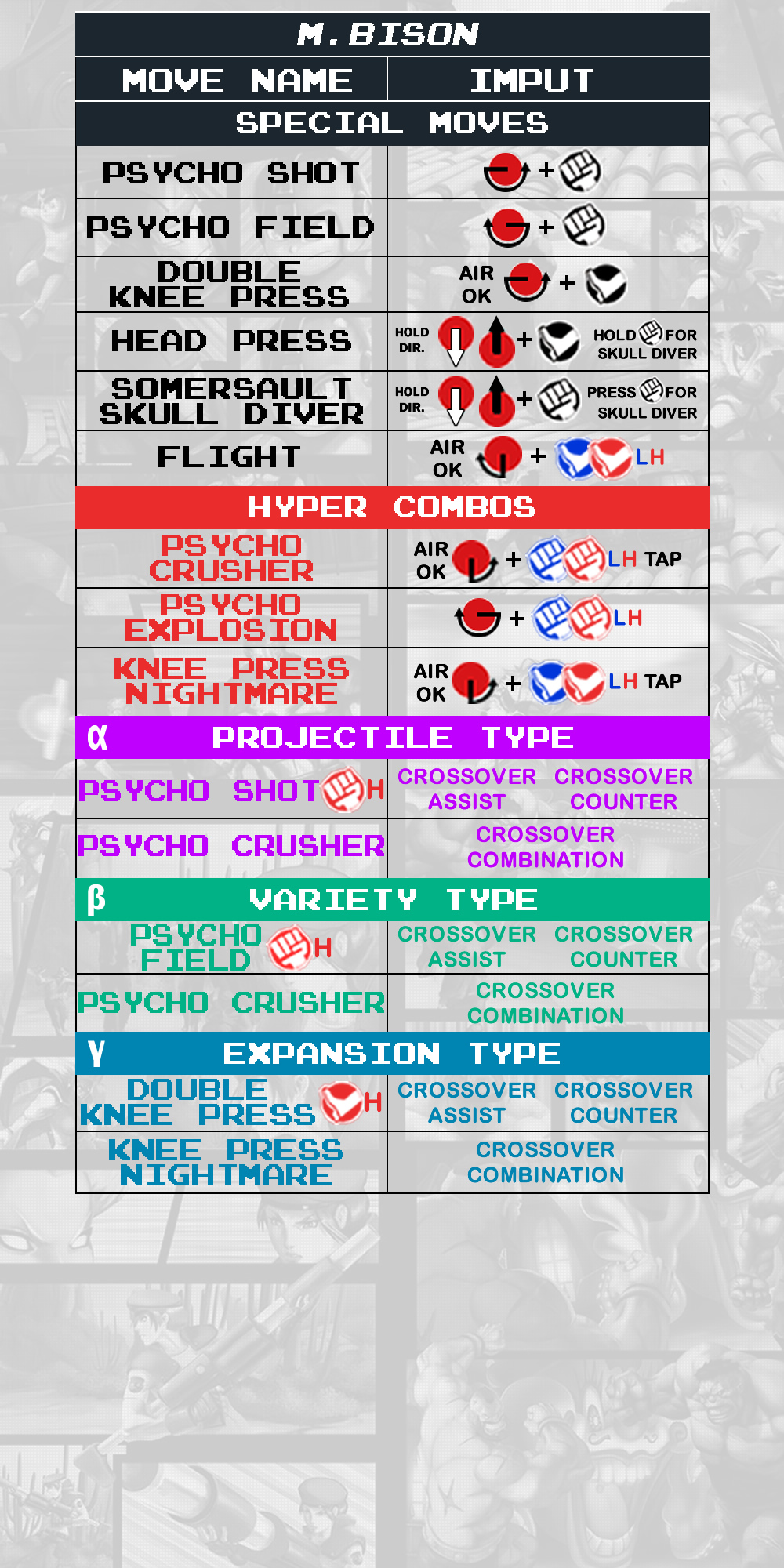 M.Bison - Command List