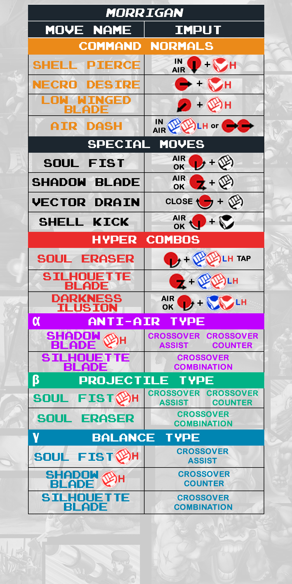 Morrigan - Command List