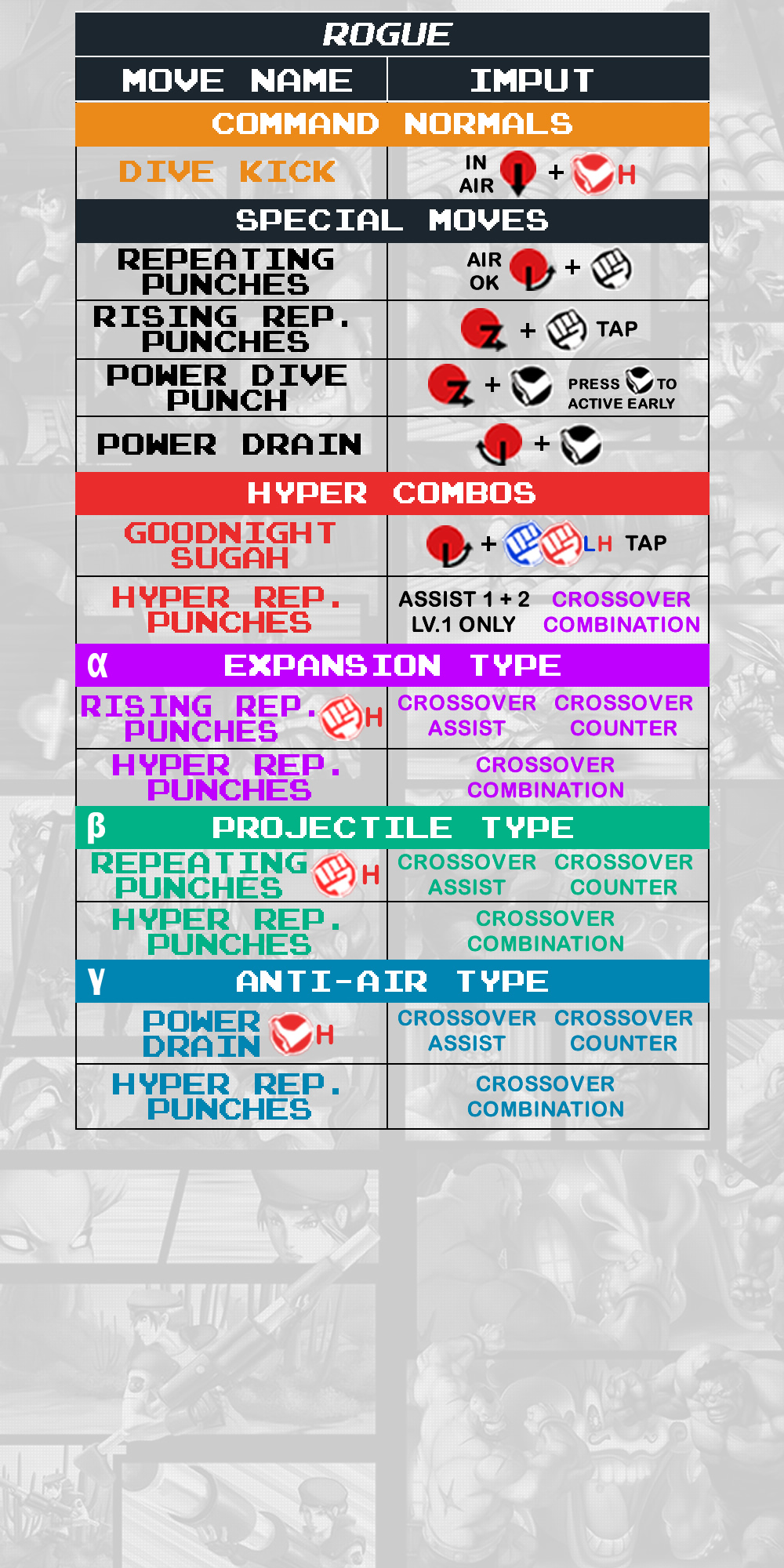 Rogue - Command List