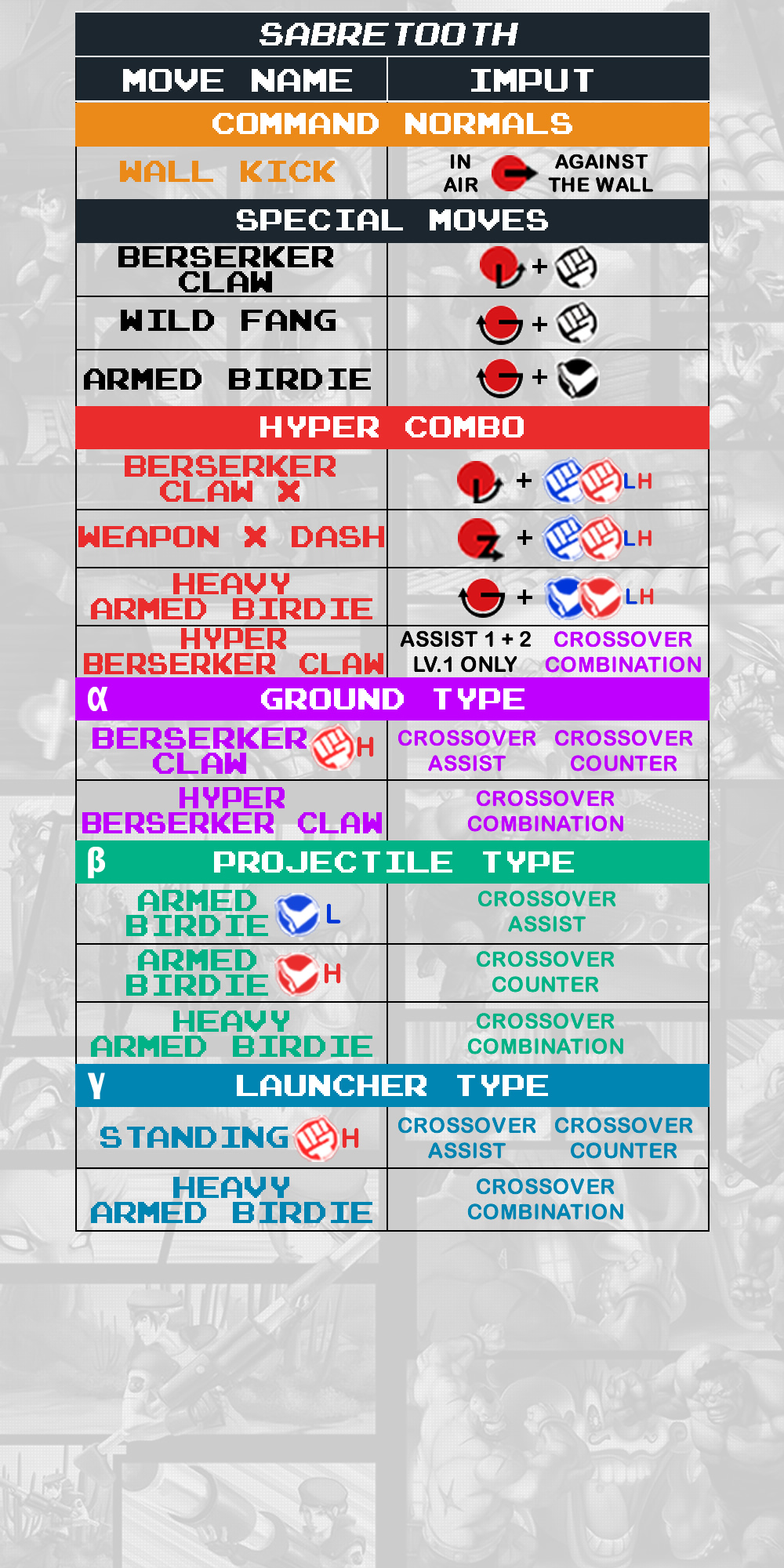 Sabretooth - Command List