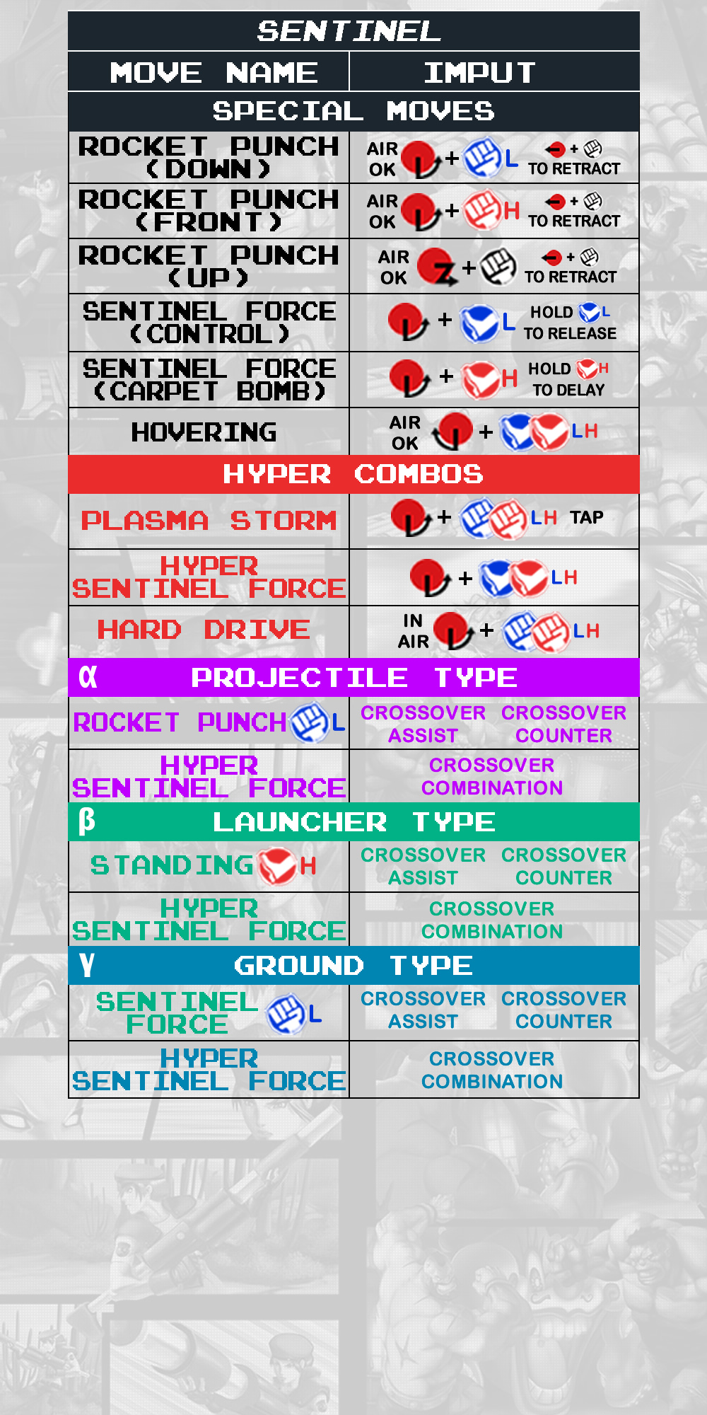Sentinel - Command List