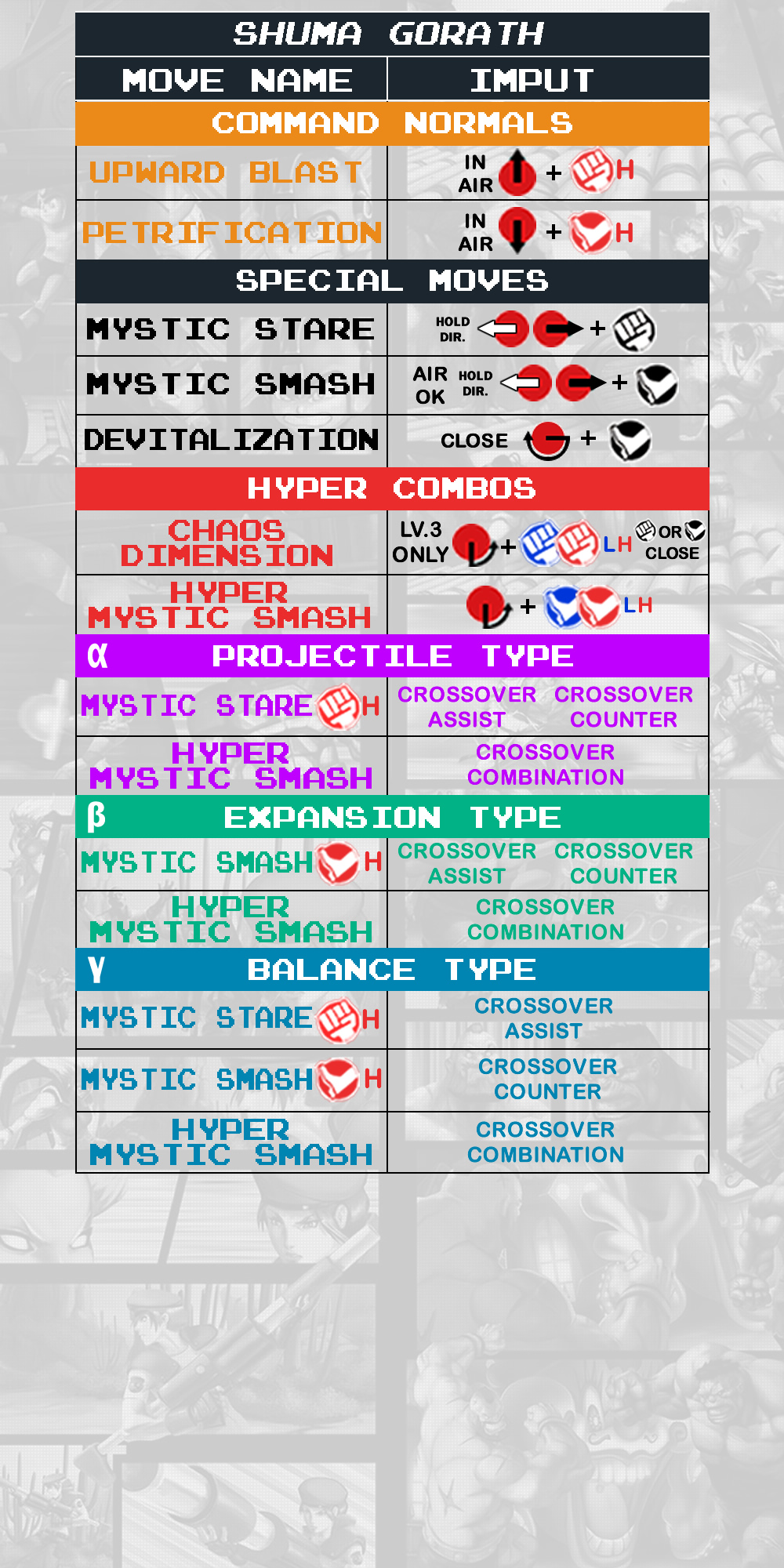 Shuma Gorath - Command List
