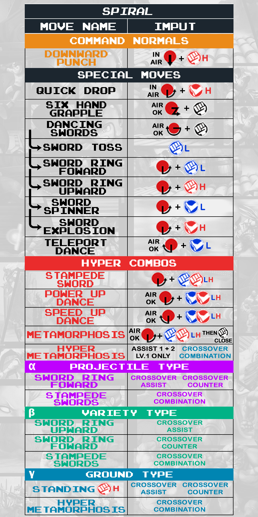 Spiral - Command List