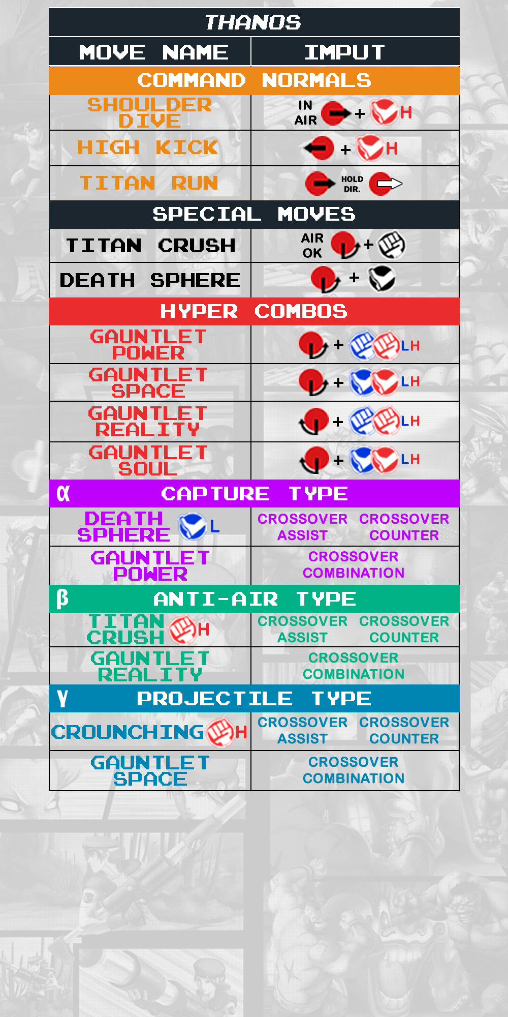 Thanos - Command List