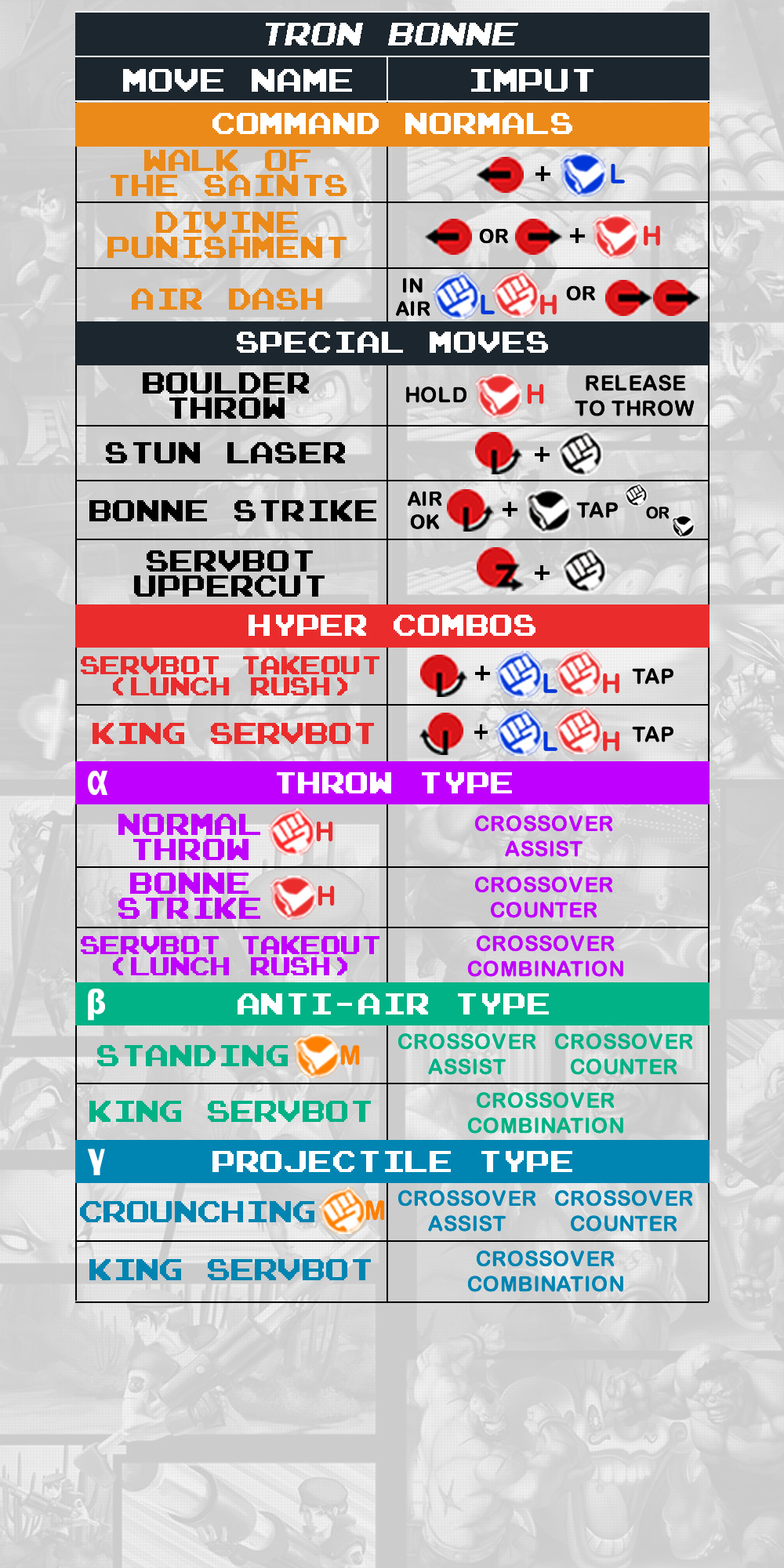 Tron Bonne - Command List