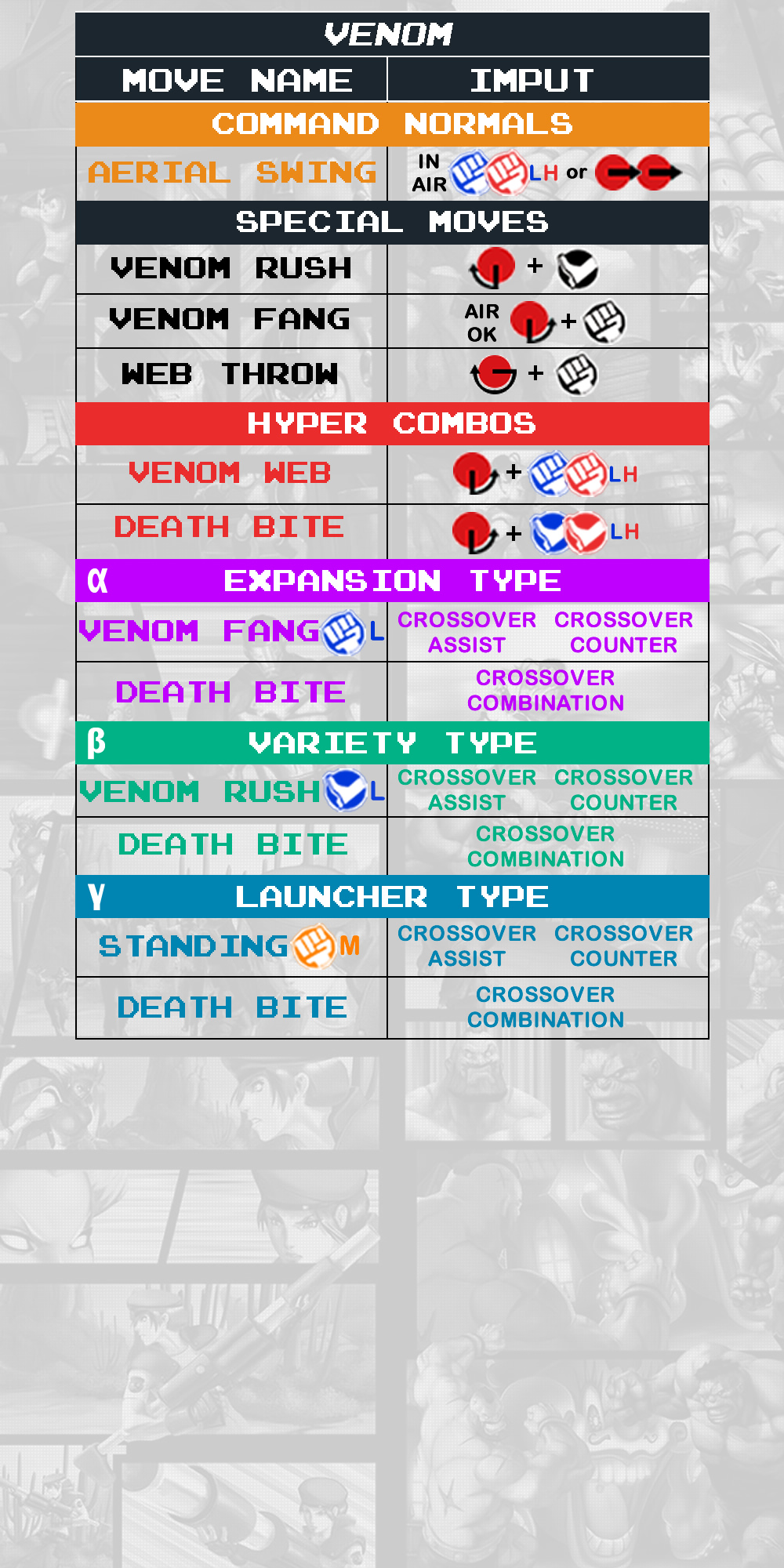Venom - Command List