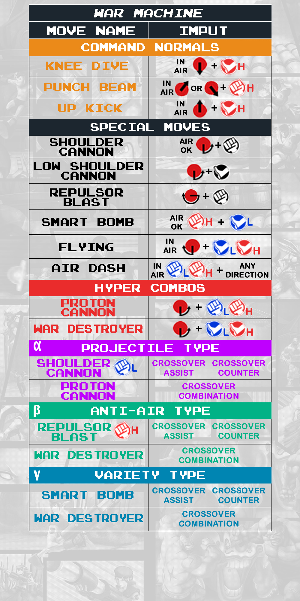 War Machine - Command List